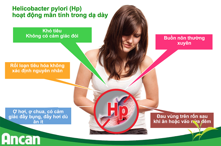 Những ai có nguy cơ mắc ung thư đường tiêu hóa? 2