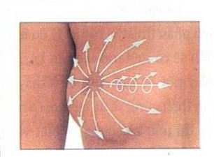 Cách tự khám ngực để phát hiện ung thư vú 4