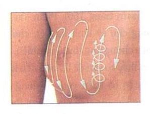 Cách tự khám ngực để phát hiện ung thư vú 5