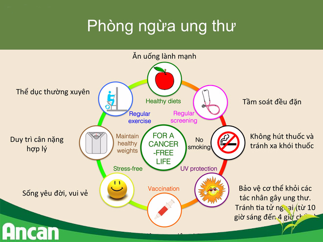 10 điều nên và không nên làm giúp giảm thiểu nguy cơ mắc ung thư