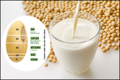 U xơ tử cung có nên uống sữa đậu nành không?